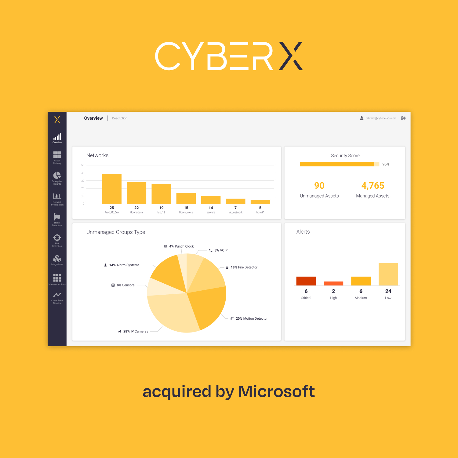 CYBERX acquired by Microsoft -  Tal Solomon Vardy