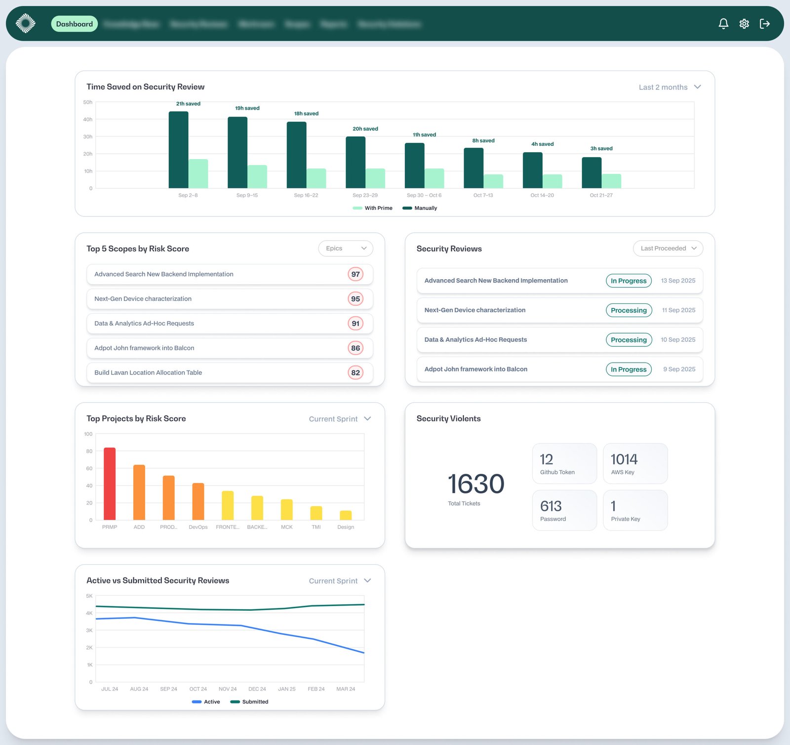 PS – Dashboard PS – Dashboard