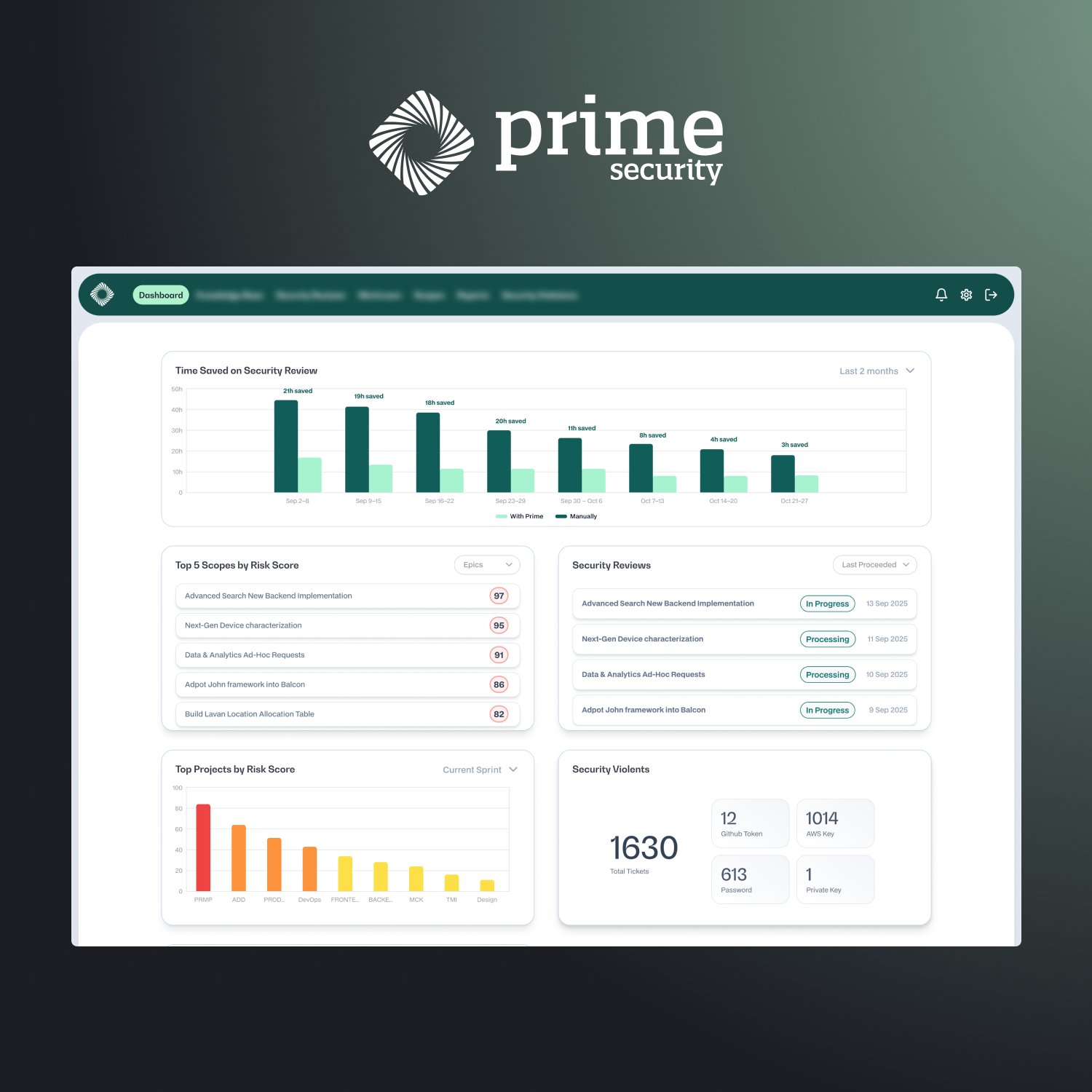 Prime Security